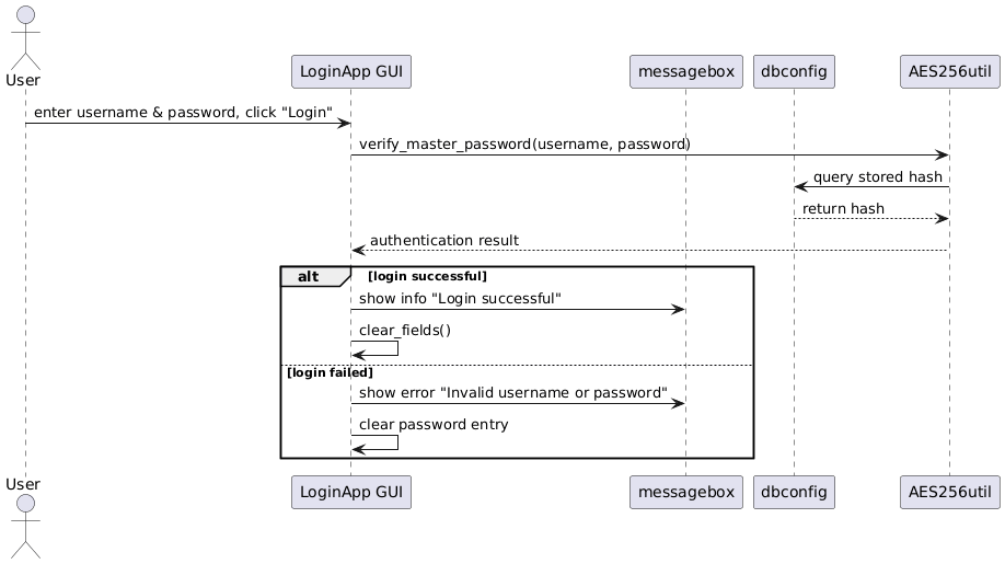 GUI Sequential Diagram: Login Workflow