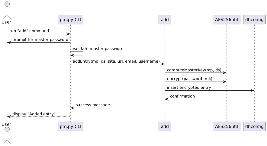 CLI Sequential Diagram: Adding a password