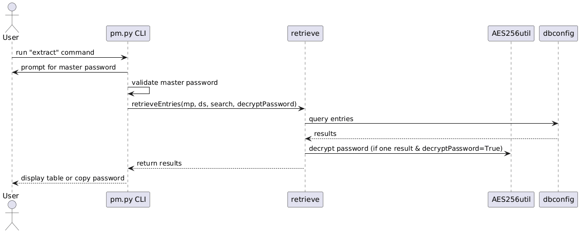 CLI Sequential Diagram: Retrieving a password