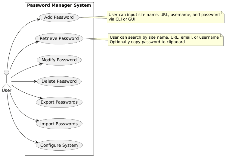 "Visual representation of the a use case interaction"