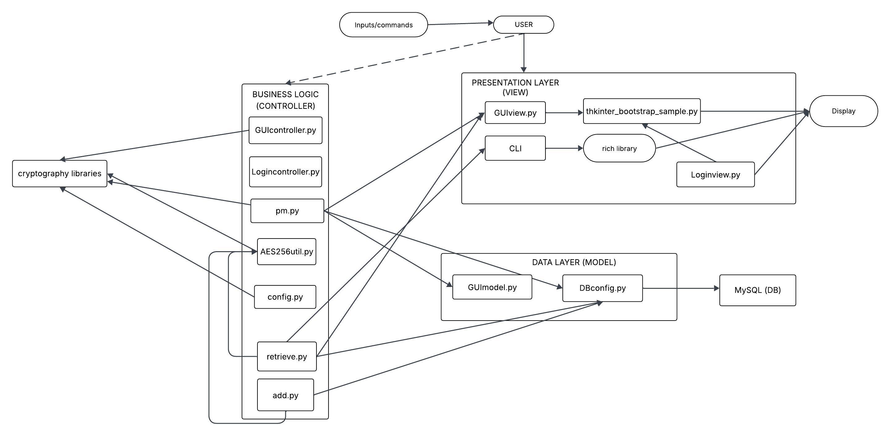 "Visual representation of the architecture"